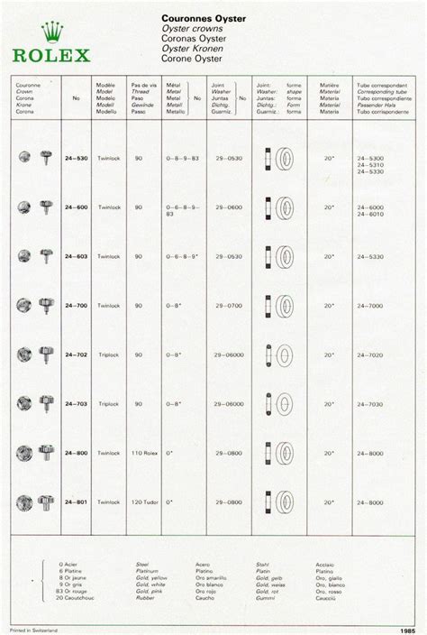 rolex crown black|rolex winding crown position chart.